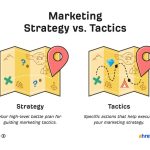 B2b strategies