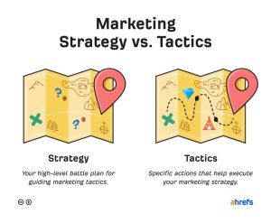 B2b strategies