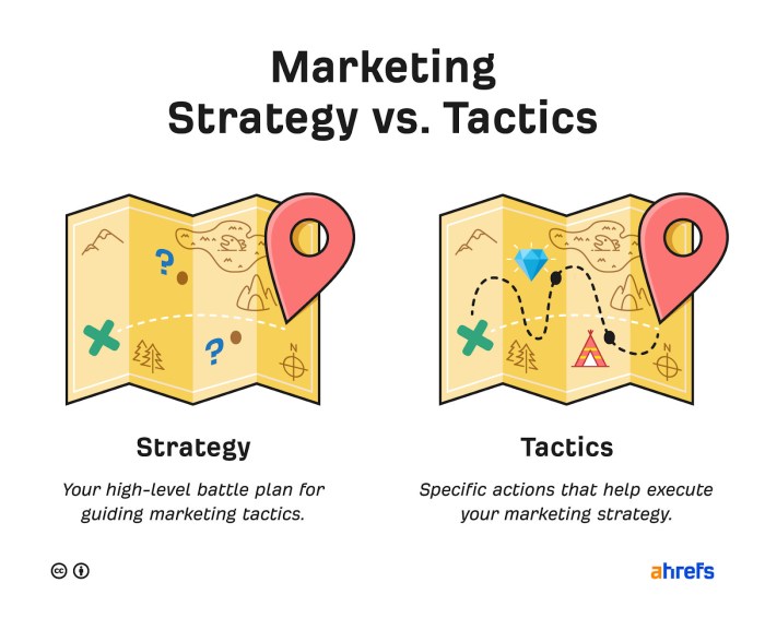 B2b strategies