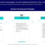 Development business powerpoint presentation summary ppt practices cpb graphics slide skip end