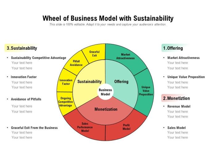 Business model wheel sustainability skip end